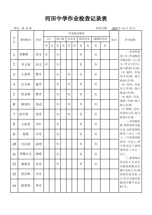 作业检查记录表11.19