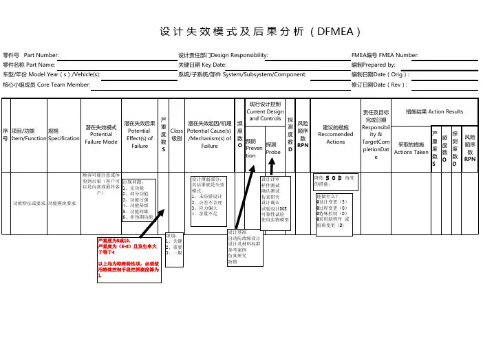 DFMEA模版