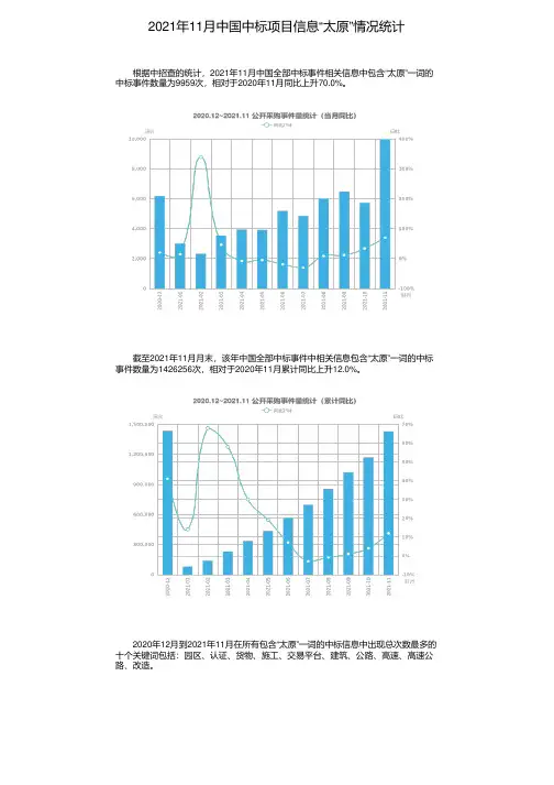 2021年11月中国中标项目信息“太原”情况统计