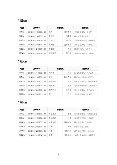 2014年巴西世界杯