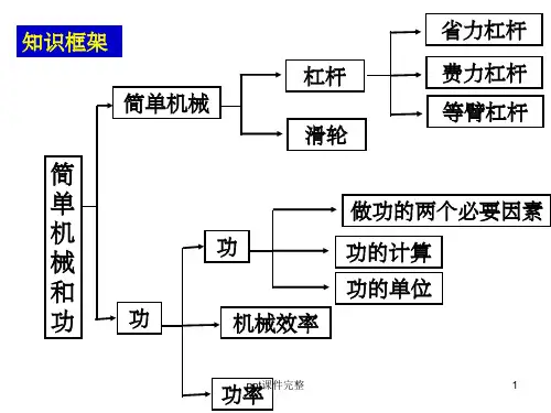 初中物理功和功率总复习完整ppt课件