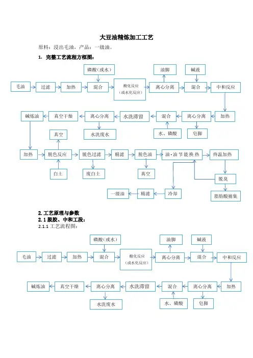 大豆油精炼加工工艺