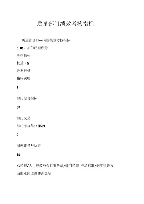 质量部门绩效考核指标