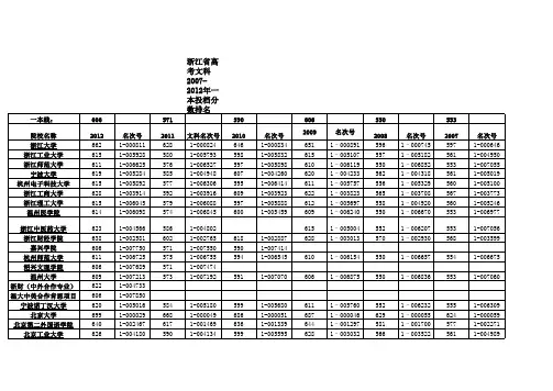 浙江省高考文科2007-2012年一本投档分数排名