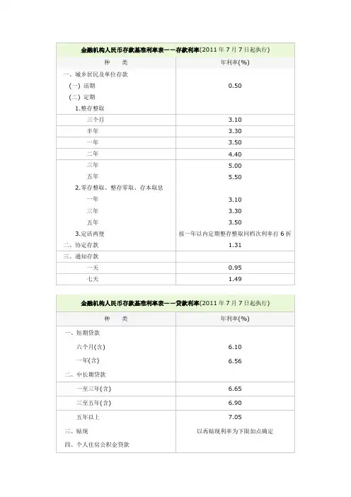 中国农业银行利率表