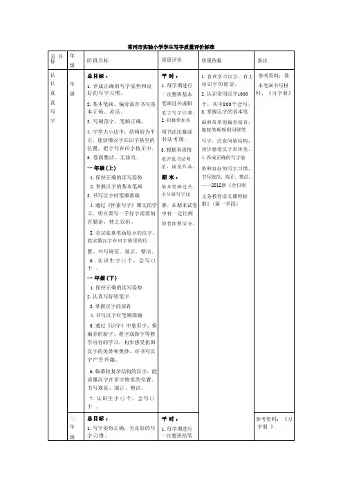 市实验小学学生写字质量评价标准