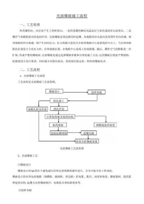 光面爆破施工流程方案