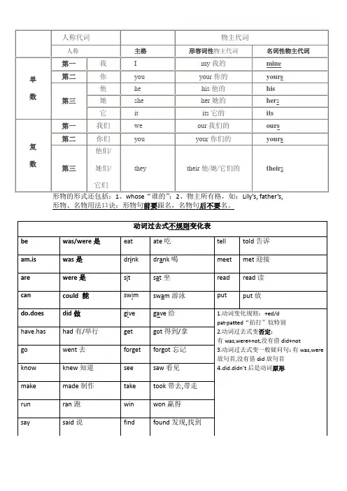 代词表格,动词变化表