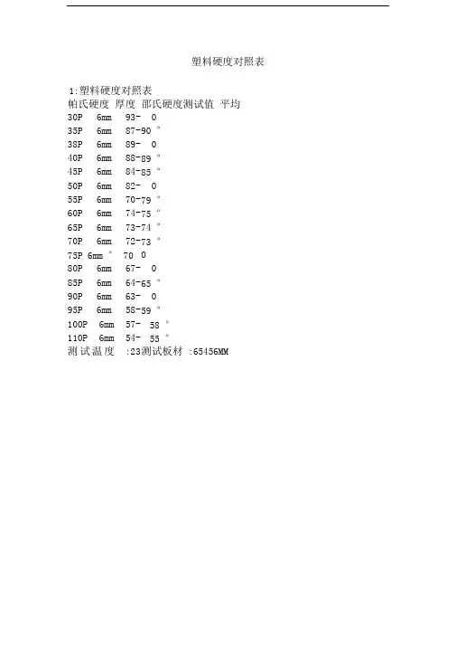 塑料硬度对照表