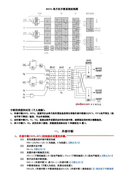 51单片机的中断服务
