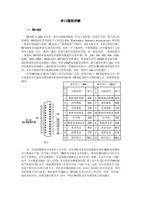 RS232-485串口通信详解