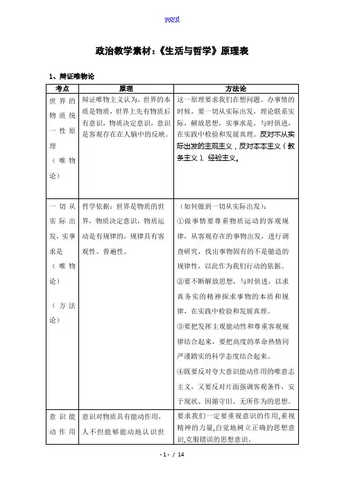高三政治教学素材：《生活与哲学》原理表汇总(新人教版).doc