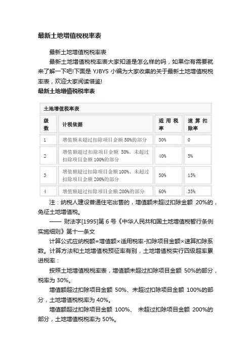 最新土地增值税税率表
