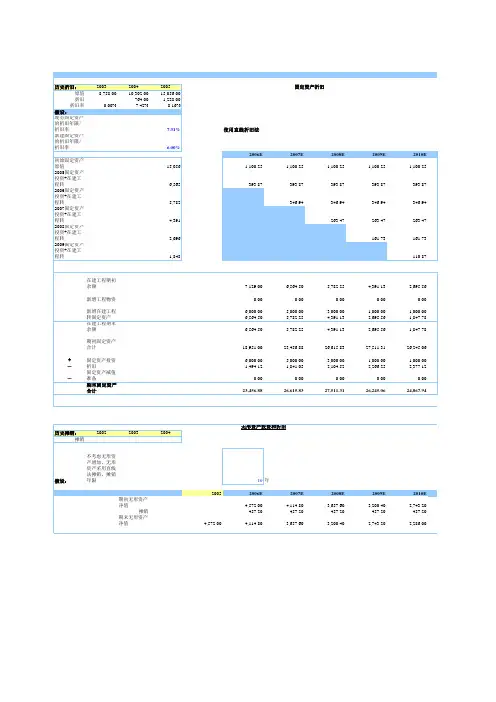 【投行案例】企业估值EXCEL模板,投资必备