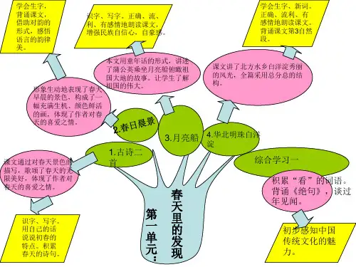 二年级语文下册知识树