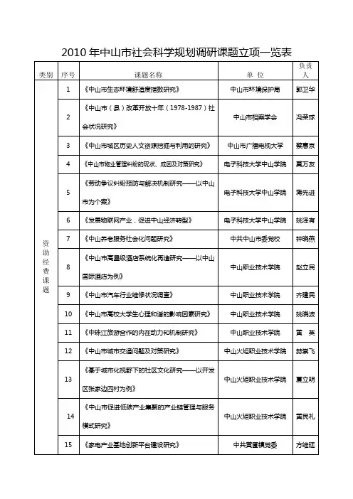 2010年中山社会科学规划调研课题立项一览表