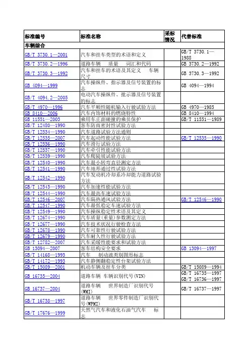 汽车标准目录
