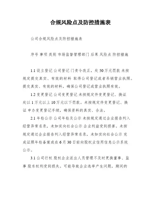 合规风险点及防控措施表
