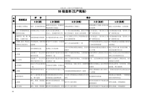 5S车间现场检查