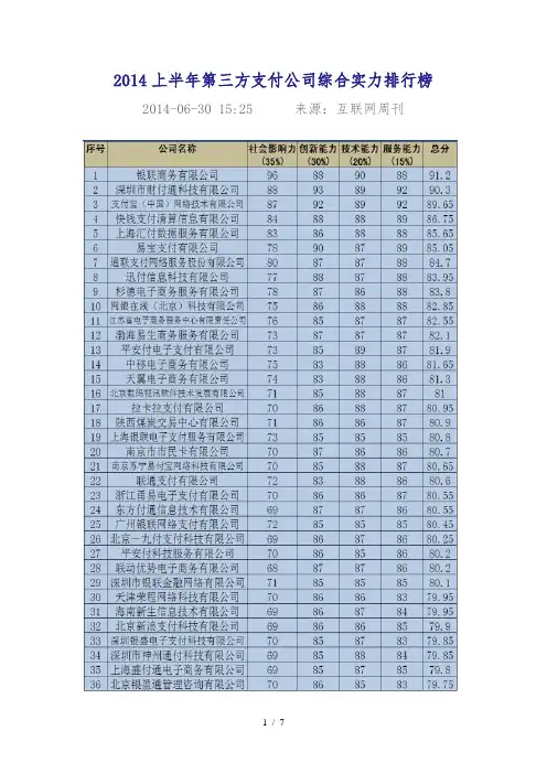 2014上半年第三方支付公司综合实力排行榜
