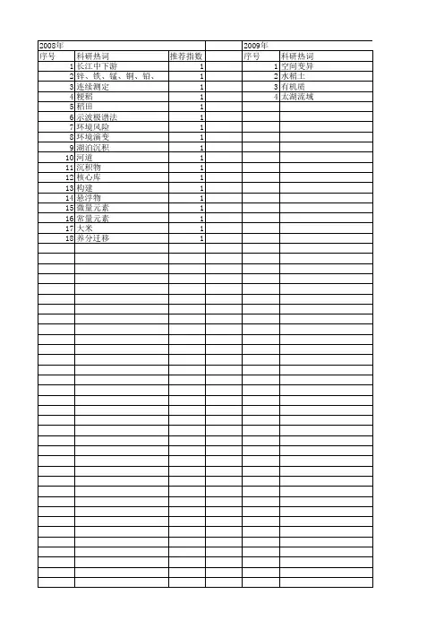 【江苏省自然科学基金】_太湖流域_期刊发文热词逐年推荐_20140816