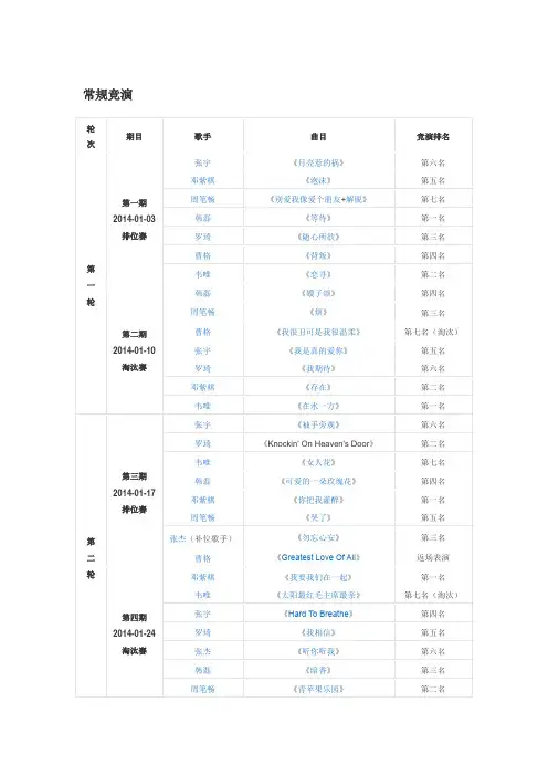 我是歌手第二季每期排位情况