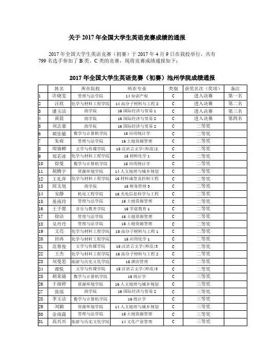 关于2017年全国大学生英语竞赛成绩的通报
