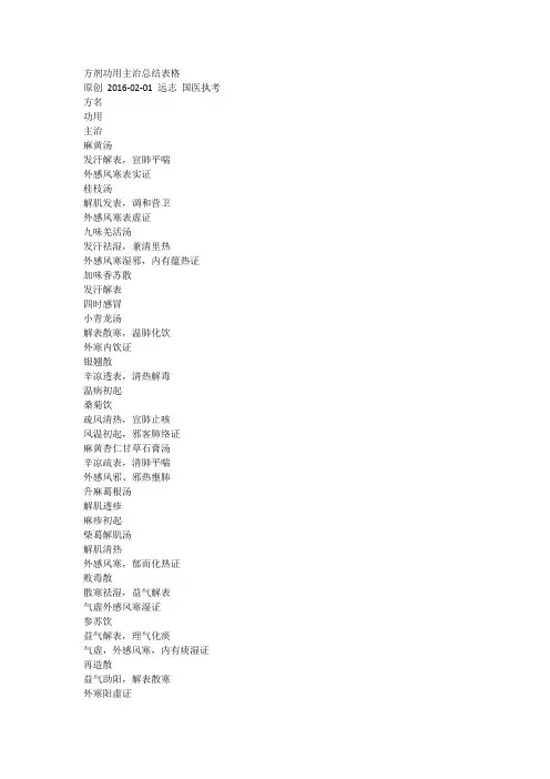 方剂功用主治总结表格
