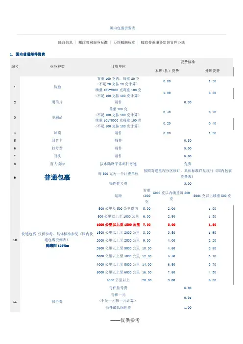 国内邮政快递(中通圆通申通顺风韵达天天汇通EMS)价格详细统计表