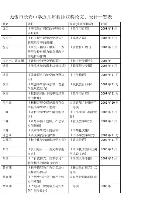无锡市长安中学近几年教师获奖论文、设计一览表-推荐下载