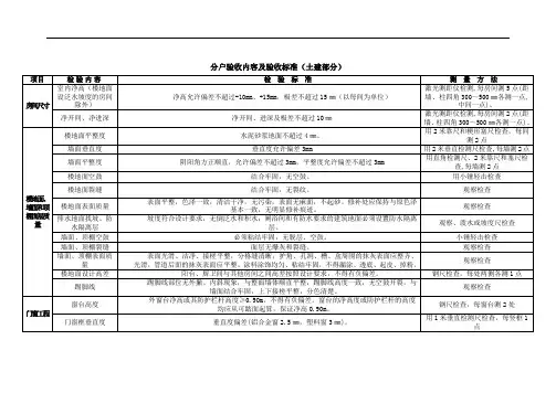 分户验收内容及验收标准 (1)