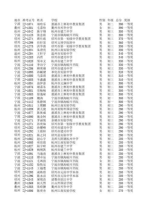 NOIP2013浙江赛区获奖名单、参赛学校积分计算表