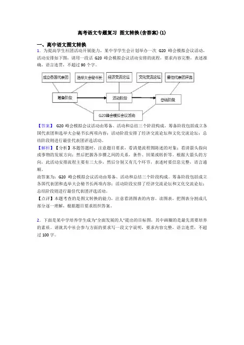 高考语文专题复习 图文转换(含答案)(1)