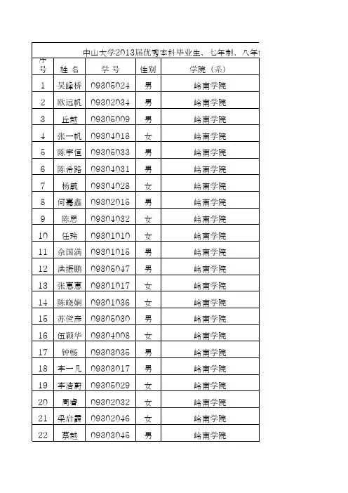 中山大学2013届优秀毕业生