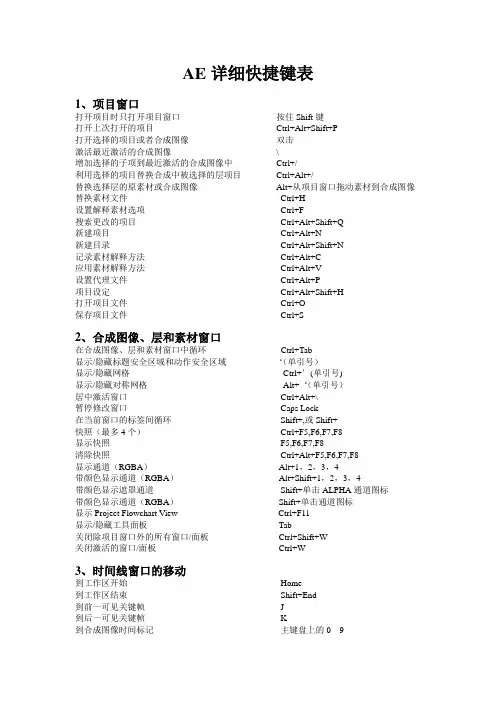 AE详细快捷键表