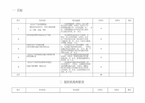 安全生产标准化考评检查表十三个要素分别的检查表