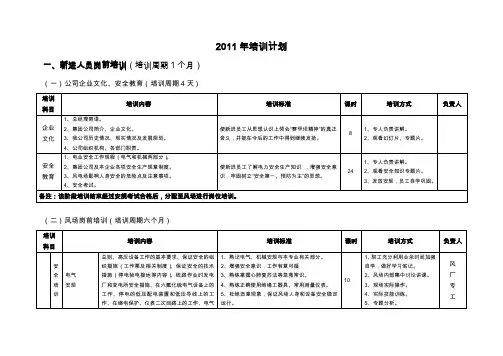 2011年培训计划