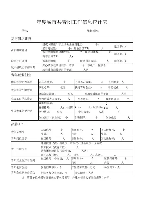年度城市共青团工作信息统计表