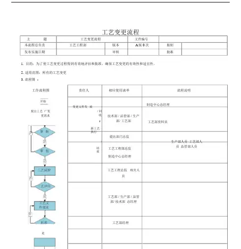 工艺变更流程.docx