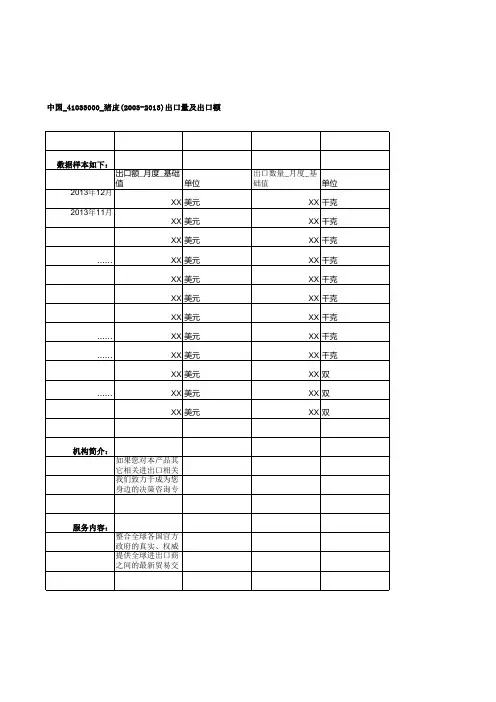 中国_41033000_猪皮(2003-2013)出口量及出口额