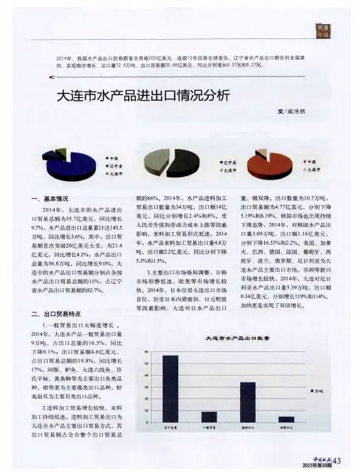 大连市水产品进出口情况分析