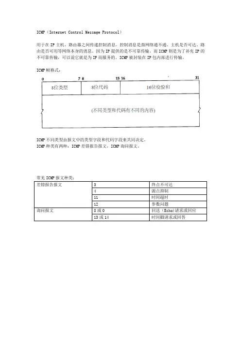 ICMP_协议