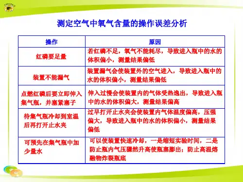 测定空气中氧气含量的操作误差分析