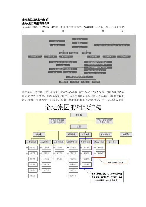 金地集团组织架构解析