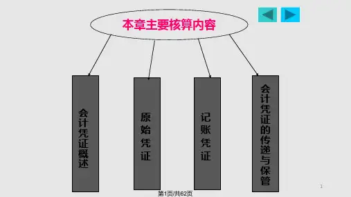 第5章：会计凭证PPT课件
