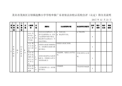 (公馆镇造腾小学)依法治校示范校自评得分及说明