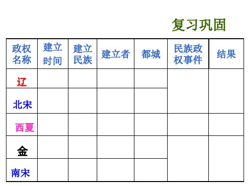 经济重心南移