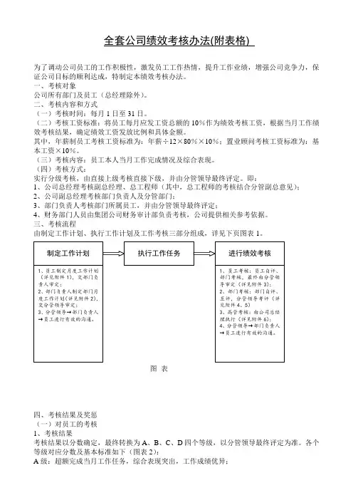 全套公司绩效考核办法(附表格)