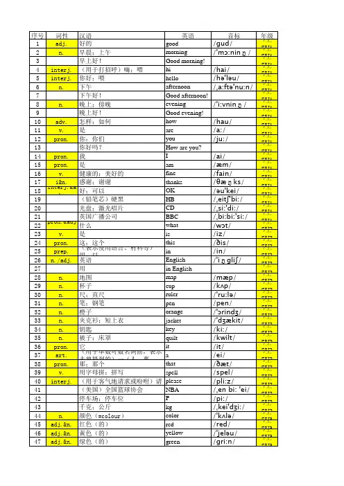 广西省人教版英语单词表-七年级上册