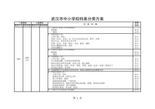 武汉市中小学校档案分类方案-15页文档资料